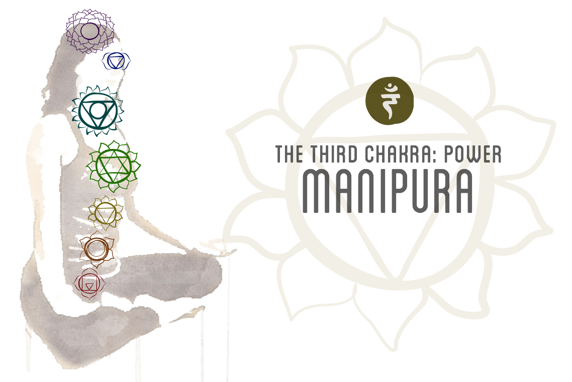 The Third Chakra: Power Manipura, "lustrous gem," the third chakra
