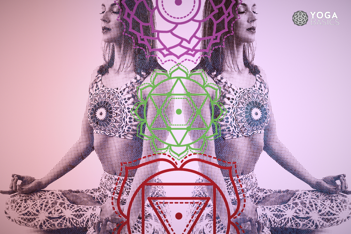 Yoga Quiz: What is your Strongest Chakra? yoga chakra quiz