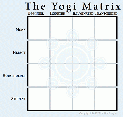 yogi matrix