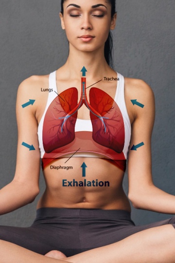 Diaphragmatic breathing exercise