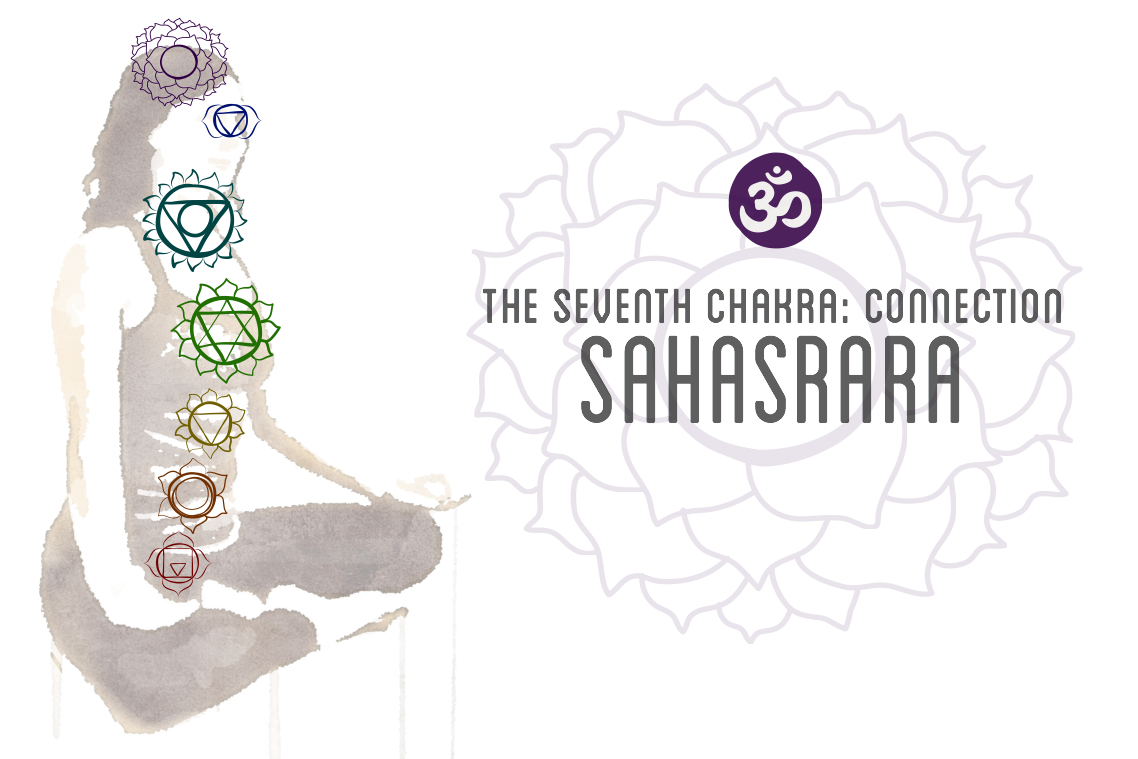 Sahasrara, "thousand petaled lotus," seventh chakra