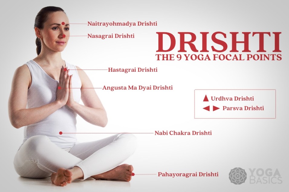 drishti 9 points